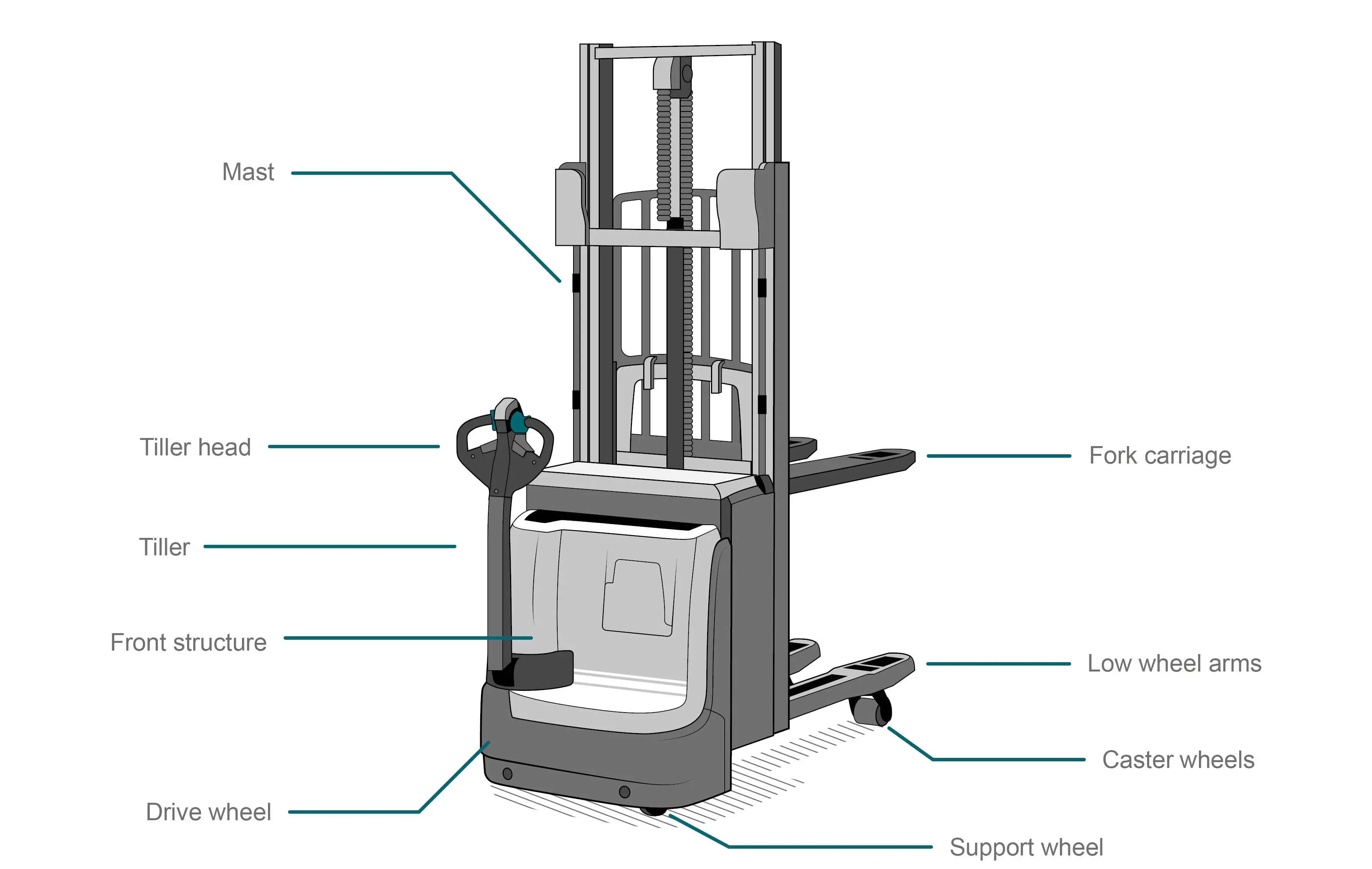 Electric pallet stacker