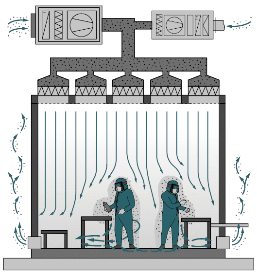 Laminar flow in a cleanroom