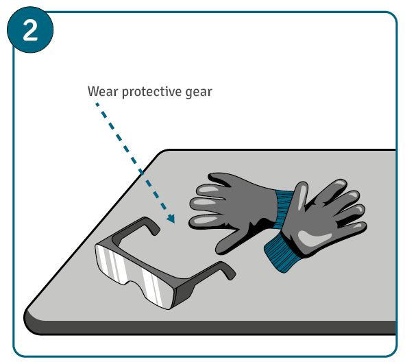 Protective gloves and glasses on a table with the words "wear protective gear."