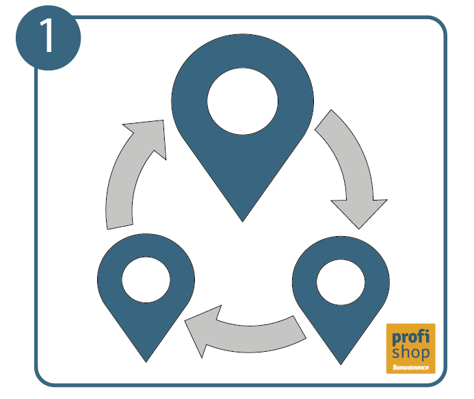 Avoiding unnecessary journeys for sustainable logistics